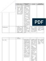 Matrix of Related Literature