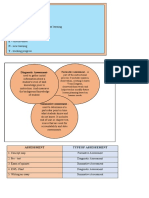 VNNNN - New Learning T - Tracking Progress: Assessment Typeof Assessement