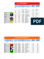 Cores de Ferros