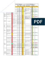 Annexe 3 - PGESC Complet - Resultat Analyse