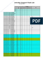 Alcor UFD U2 Flash Support List - 170502