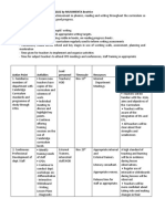 Language Department Action Plan