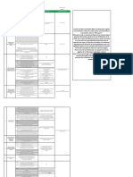 Matriz de Requisitos Legales Aplicables 2018 Caracas y Guayana - 1