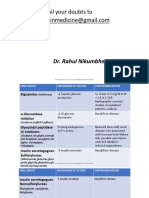 Dams Manipal Endo PPT For Students