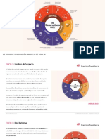 10 Tipos de Innovacion - Modelo de Doblin