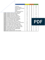 English SPM Calculator