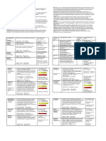 ICU Cheat Sheet