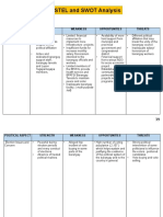 PESTEL and SWOT Analysis: Political Aspect Strength Weakness Opportunities Threats