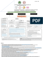 8 Pidsp Clinical-Approach To Covid-19-In Pregnancy and The Newborn