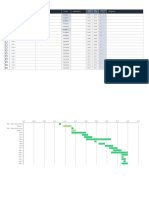 Project Timeline Template: Task Name Sub Task Name Status Assigned To Comments AT Risk Start Date END Date Duratio N