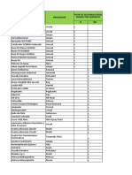 Faltante de Fichas de Seguridad de Productos Quimicos