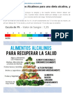 Dieta y Alimentos Alcalinos