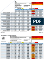 Department of Building Inspection: Backlog Report