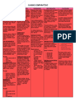 Cuadro Comparativo