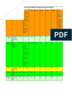 Severity Counts Causes Responsability (Field, Remote, Remote&Field) Cell Downcapacity Performansaf Specific Problem