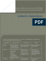 Diff Bet USGAAP IGAAP IFRS