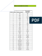 Ecriture Et Prononciation Des Nombres