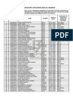 2 Sa Nizamabad Wait List