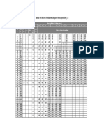 Tabela de Desvios Fundamentais para Eixos de J-ZC