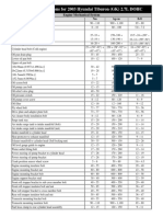 2003 Tib V6 Torque Specs