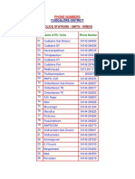 Cuddalore District Police Stations