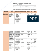 Action Plan On Reading Intevention