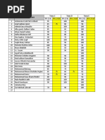 Nilai Pas IPA & IPS