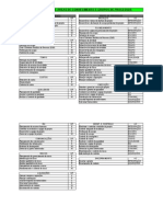 PMBOK - Grupos de Processos - Áreas de Conhecimento