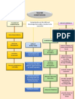 Teacher Competencies