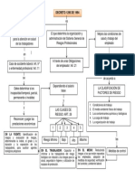 Mapa Conceptual Señalización