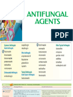 Anti Fungal Agents