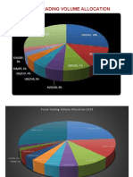 Forex Trading Volume Allocation