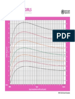 Girls Table Length For Age Birth To 13 Weeks (Z Scores)