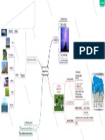 Mapa Mental Energía Eléctrica