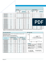 Charts & Tables Charts & Tables: Drive Rating Chart 525 - 690V