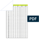 Anova and T Test