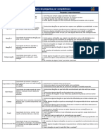 Dicionário de Perguntas Por Competencias