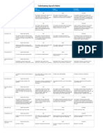 Entertaining Speech Rubric