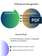 The Time of Revenue Recognition: Exceptions General Rule