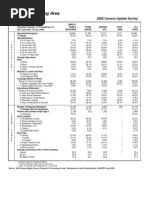 Aspen Hill Planning Area: Montgomery County, MD. 2005 Census Update Survey