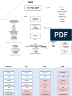 Platform To Host Database Middleware Network Security: Data Center