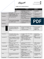 Tabela de Conjunções 3.0