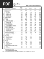 Aspen Hill Planning Area: Montgomery County, MD. 2005 Census Update Survey