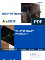 Mastering Chart Pattern