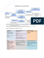 Fluxograma de Atendimento Ao Paciente Idoso