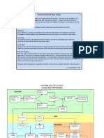 Financial Controls Flowchart