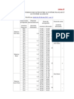 Anlage 10 Umrechnungstabelle Grille de Conversion Des Notes