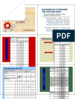 Diagrama de Actividades Del Proceso (Dap)