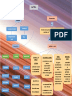 TEMA 4-LA ETICA COMO CIENCIA Y SU CARACTER NORMATIVO Organizador Grafico