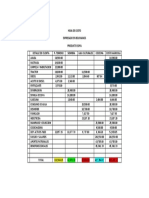 Hoja de Costo Cpa.300